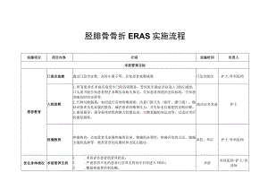 骨科ERAS-胫腓骨骨折ERAS实施流程.docx