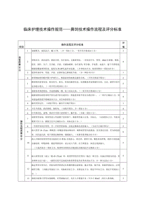 临床护理技术操作规范——鼻饲技术操作流程及评分标准.docx