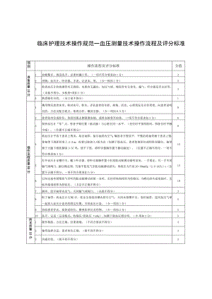 临床护理技术操作规范——血压测量技术操作流程及评分标准.docx