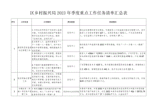区乡村振兴局2023年季度重点工作任务清单汇总表.docx