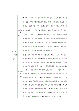 城市社区党支部星级指标.docx