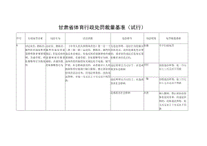 甘肃省体育行政处罚裁量基准（试行）2023.docx