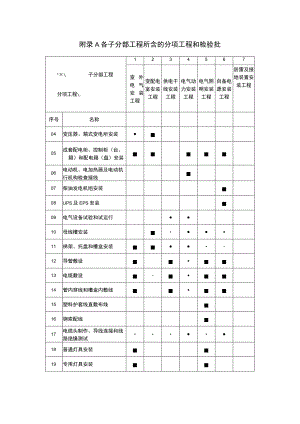 房建市政设施电气分项工程和检验批、发电机交接试验、母线螺栓搭接尺寸、拧紧力矩、最小净距.docx