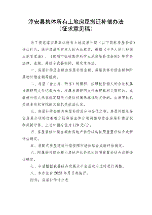 淳安县征收集体所有土地房屋补偿办法.docx