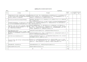 地测副总师正负面责任清单考评表.docx