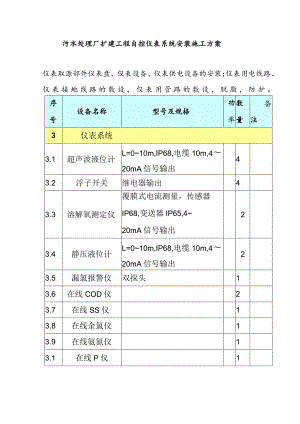 污水处理厂扩建工程自控仪表系统安装施工方案.docx