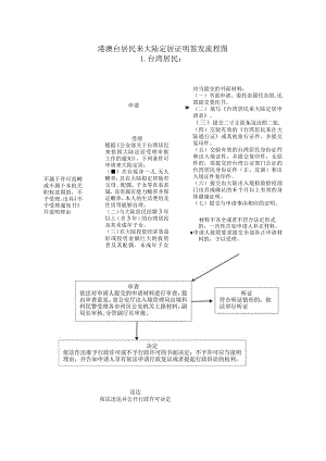 港澳台居民来大陆定居证明签发流程图.docx
