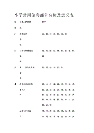 小学常用偏旁部首名称及意义表(名校版).docx