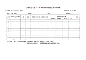 达州市达川区2021年水稻实际种植核实到户统计表统计表.docx