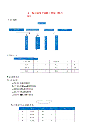 全厂接地装置安装施工方案 （铜材质）.docx