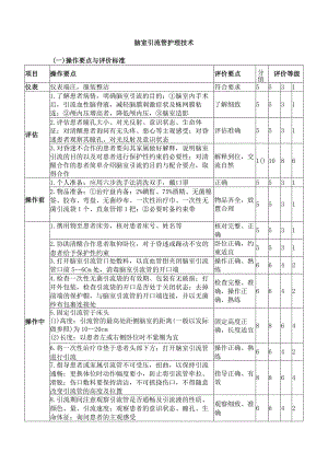 脑室引流管护理技术.docx