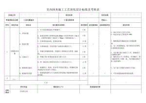 室内抹灰施工工艺深化设计考核表.docx