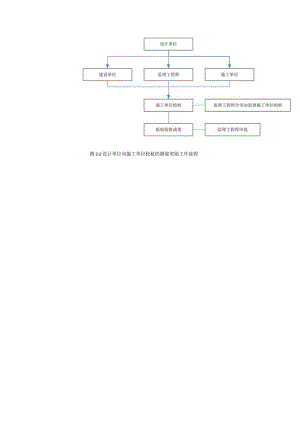 2023年整理-施工工艺流程图大全.docx