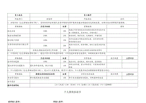 个人绩效承诺书（出纳）.docx