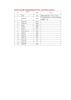电站电气部分集中控制装置通用技术条件（模拟母线涂色的规定 ）.docx