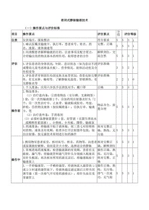 密闭式静脉输液技术.docx