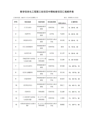 教学信息化工程第三批项目中期检查项目汇报顺序表.docx