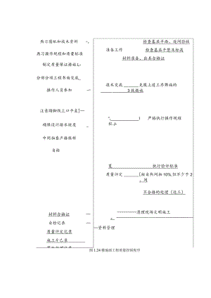 楼地面工程质量控制程序工程文档范本.docx