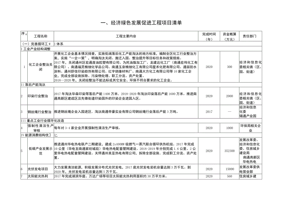通州区“十三五”生态环境保护规划重点工程.docx_第2页