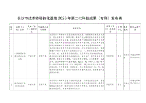 长沙市技术转移转化基地2023年第二批科技成果专利发布表.docx
