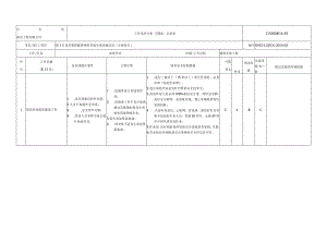 石化芳烃装置新增重芳烃分离设施改造(分离部分).docx