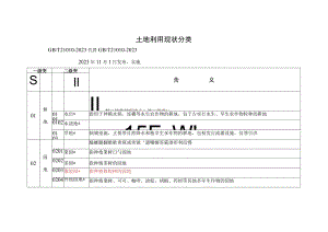 2023最新版：土地利用现状分类.docx