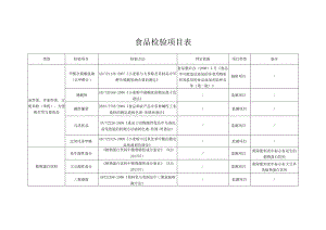 食品检验项目表.docx