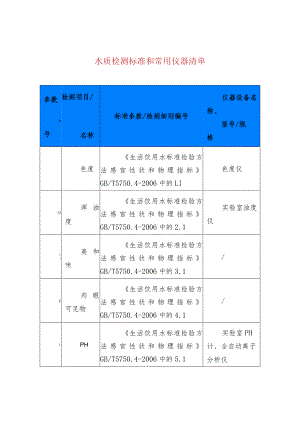 水质检测标准和常用仪器清单.docx