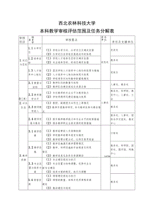 西北农林科技大学本科教学审核评估范围及任务分解表.docx
