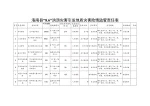 洛南县“6”洪涝灾害引发地质灾害险情监管责任表.docx