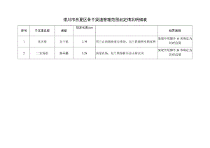银川市西夏区骨干渠道管理范围划定情况明细表.docx