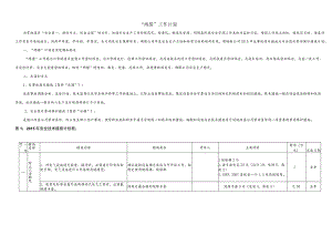 某某垃圾发电厂“两措”工作计划.docx