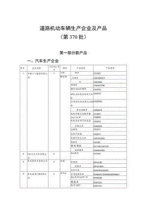 道路机动车辆生产企业及产品第370批.docx