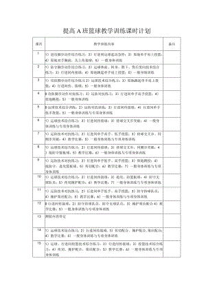 提高A班篮球教学训练课时计划.docx