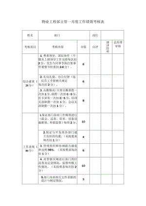 物业工程部主管 月度工作绩效考核表.docx