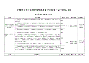 医院感染管理质量评价标准（试行2019版）.docx