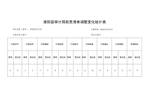 淮阳县审计局权责清单调整变化统计表.docx