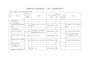 鹿寨县综合交通运输发展“十四五”规划建设项目库附鹿寨县“十四五”期铁路规划建设项目表.docx