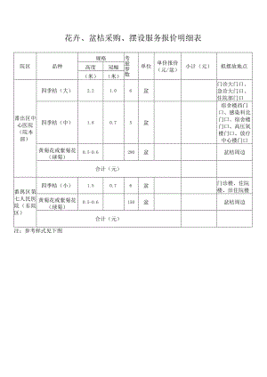 花卉、盆桔采购、摆设服务报价明细表.docx