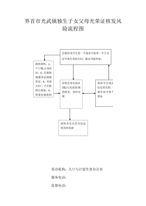 界首市光武镇独生子女父母光荣证核发风险流程图.docx