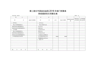 第二部分平昌县安监局2018年部门预算表.docx
