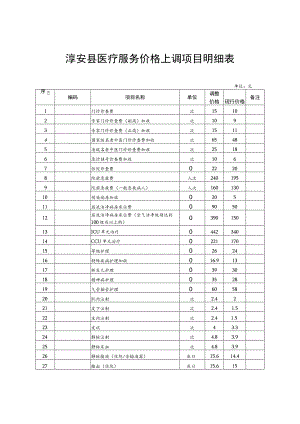 淳安县医疗服务价格上调项目明细表.docx