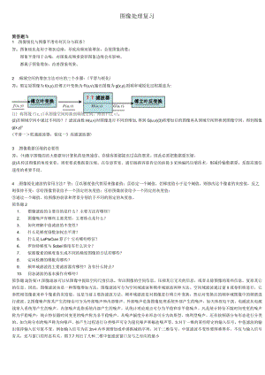 2023数字图像处理复习材料.docx