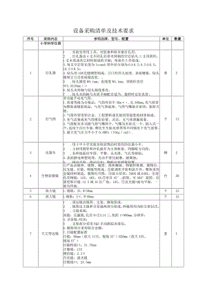 设备采购清单及技术要求.docx