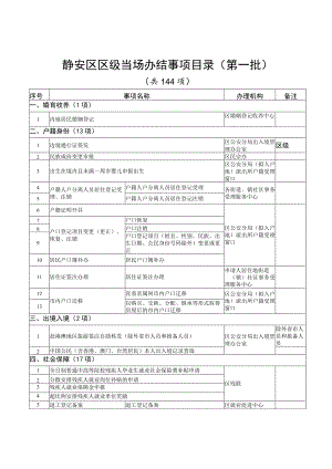 静安区区级当场办结事项目录第一批.docx
