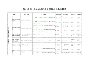 盘山县2015年旅游产业发展重点任务分解表.docx