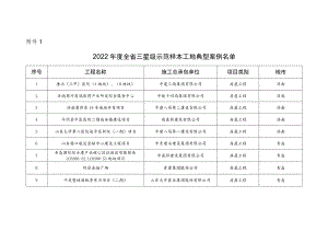 2022年度全省智慧工地建设典型案例.docx