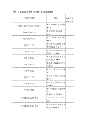 雅安市金融机构“政采贷”业务办理联络表.docx