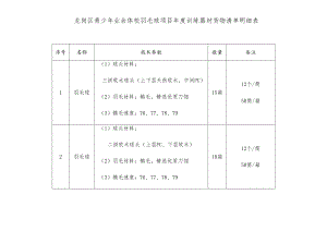 龙岗区青少年业余体校羽毛球项目年度训练器材货物清单明细表.docx