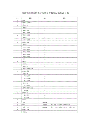 陕西省政府采购电子卖场富平县分站采购品目表.docx